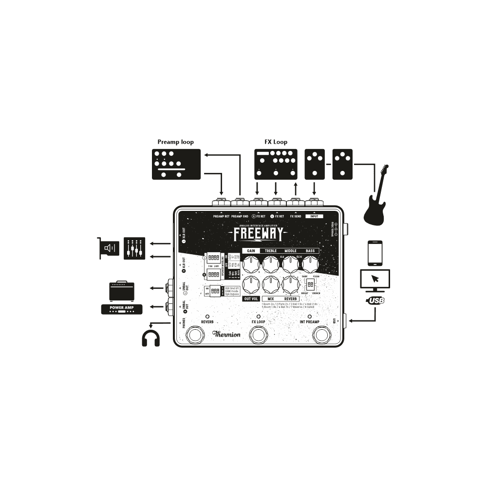 Freeway Analog Interface Amplifier